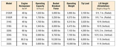 deere skid steer weights|john deere skid steer sizes.